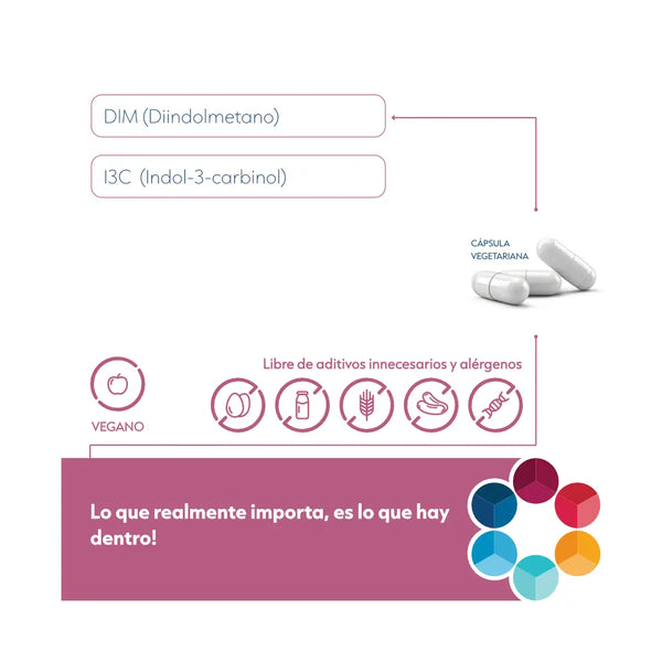 Estro Functional Support  (DIM + I3C)
