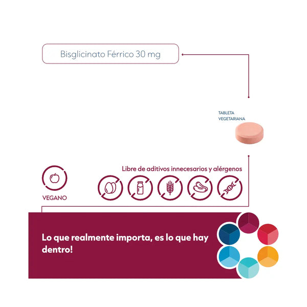 Iron Functional Support