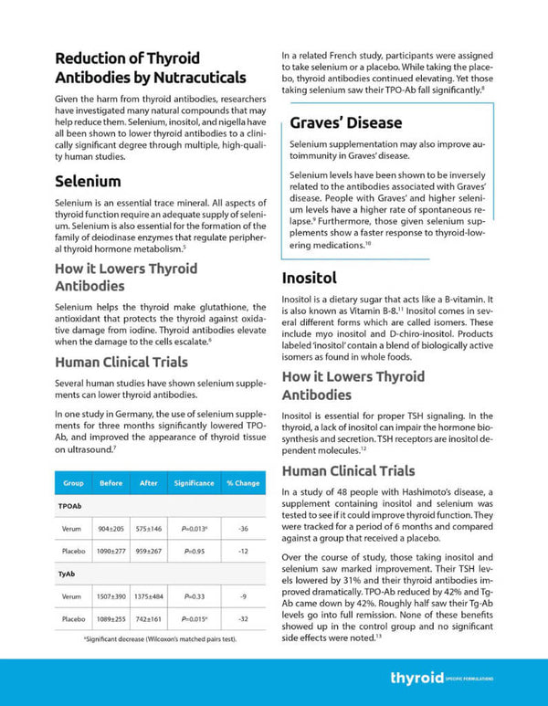 Antibody Support  (soporte anti cuerpos)