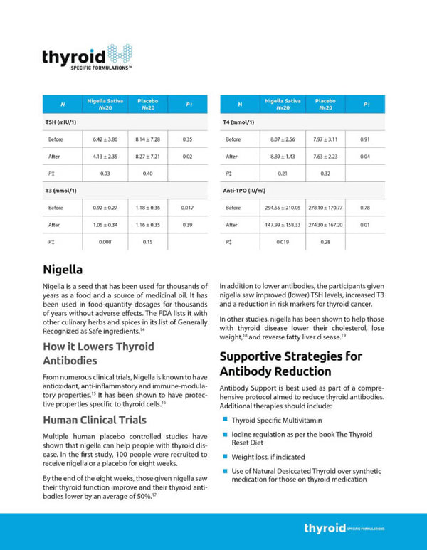 Antibody Support  (soporte anti cuerpos)