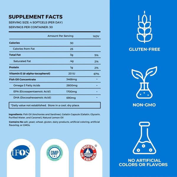 Omega 3 Fish Oil - 2,600 mg  (Omega 3)